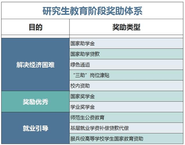 财政部官宣: 大学生~国家奖学金，涨了！