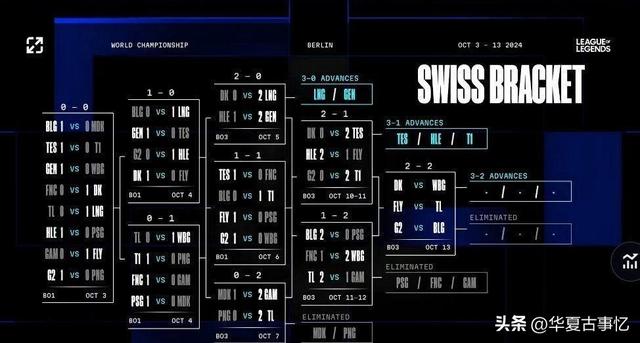 S14瑞士轮第5轮抽签：WBG迎战DK，BLG对阵G2！LPL避开内战