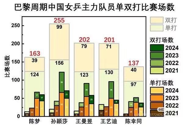 国乒遭遇一天十败，是技术瓶颈还是心态崩溃？