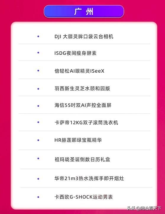 天猫双11爆款清单出炉！上海人沉迷垃圾分类，成都人亮了