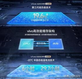 首发天玑9400！vivoX200系列发布会汇总