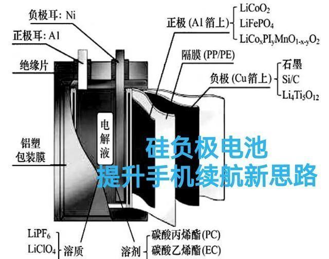 国产手机电池技术取得突破性进展