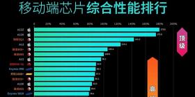 最低599！双11这12款手机，最香最划算