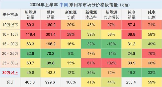 小鹏P7+重点做减法