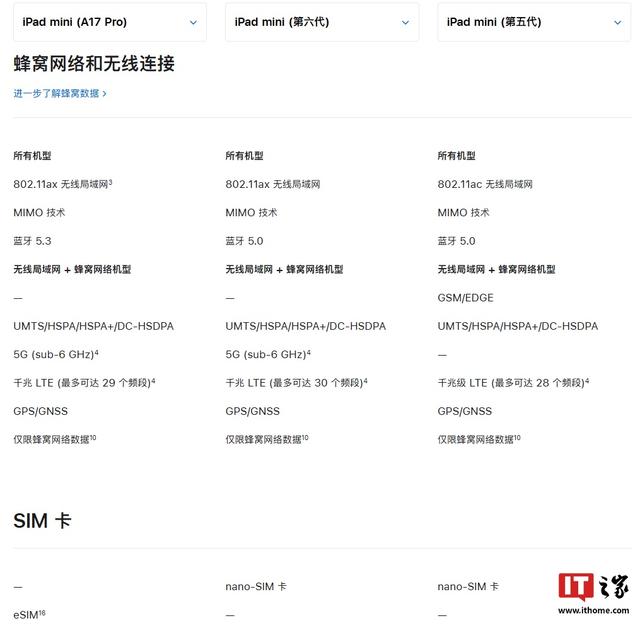 苹果全新iPad mini 7电脑支持esim通信