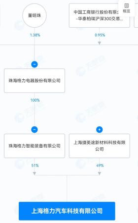 董明珠要造车，拼了老命干，拦都拦不住