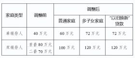 2024天天开好彩大会，2024年10月18日成都住房公积金新政官方解读！最高可贷120万元_动态词语解释落实_战略版sa7ysy