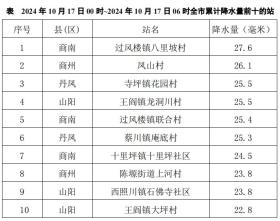 2024澳门资料大全免费，2024年10月18日商洛19日气温将下降8-10℃_确保成语解释落实的问题_战略版ii2582