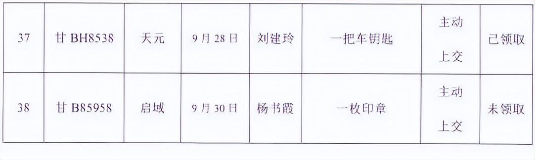 奥门开彩开奖结果2024澳门开奖记录7月21日开奖号码，2024年10月18日刚刚！嘉峪关38名的哥的姐被通报表扬！_经典答案落实t5z1ol