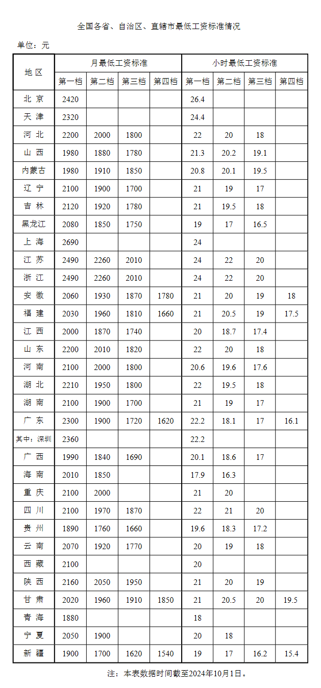 澳门六开奖结果2023开奖记录今晚，2024年10月18日最新！福建最低工资标准公布_确保成语解释落实的问题_战略版88ao20