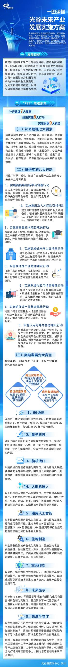 澳门王中王100%的资料2024，2024年10月20日“789”系统推进，光谷未来产业发展实施方案正式发布！_动态词语解释落实_战略版k6a99r