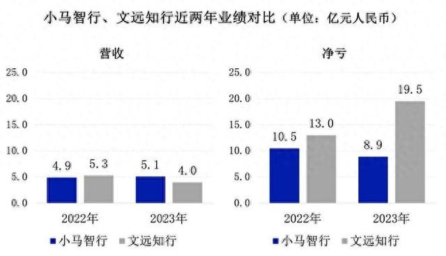 香港一肖一码100%中，2024年10月20日小马智行、文远知行，谁是Robotaxi第一股？_国产化作答解释落实_网页版yiko9e