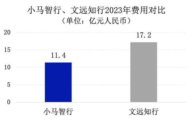 香港一肖一码100%中，2024年10月20日小马智行、文远知行，谁是Robotaxi第一股？_国产化作答解释落实_网页版yiko9e