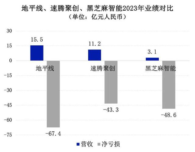 香港一肖一码100%中，2024年10月20日小马智行、文远知行，谁是Robotaxi第一股？_国产化作答解释落实_网页版yiko9e