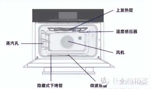 澳门一肖一码必中一肖，2024年10月20日2024双11国补！微蒸烤选购，耗资数万，7款微蒸烤实测大横评_词语解释落实_网页版6uo749