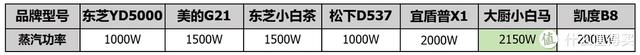 澳门一肖一码必中一肖，2024年10月20日2024双11国补！微蒸烤选购，耗资数万，7款微蒸烤实测大横评_词语解释落实_网页版6uo749