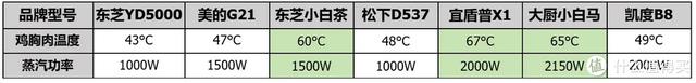 澳门一肖一码必中一肖，2024年10月20日2024双11国补！微蒸烤选购，耗资数万，7款微蒸烤实测大横评_词语解释落实_网页版6uo749