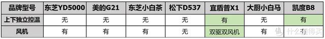 澳门一肖一码必中一肖，2024年10月20日2024双11国补！微蒸烤选购，耗资数万，7款微蒸烤实测大横评_词语解释落实_网页版6uo749