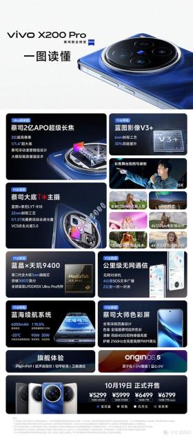 新澳彩资料免费长期公开，2024年10月20日Vivo X200 系列 解析, 对比 小米 14 Ultra, Find X7 Ultra_经典答案落实lwx58a