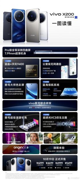 新澳彩资料免费长期公开，2024年10月20日Vivo X200 系列 解析, 对比 小米 14 Ultra, Find X7 Ultra_经典答案落实lwx58a